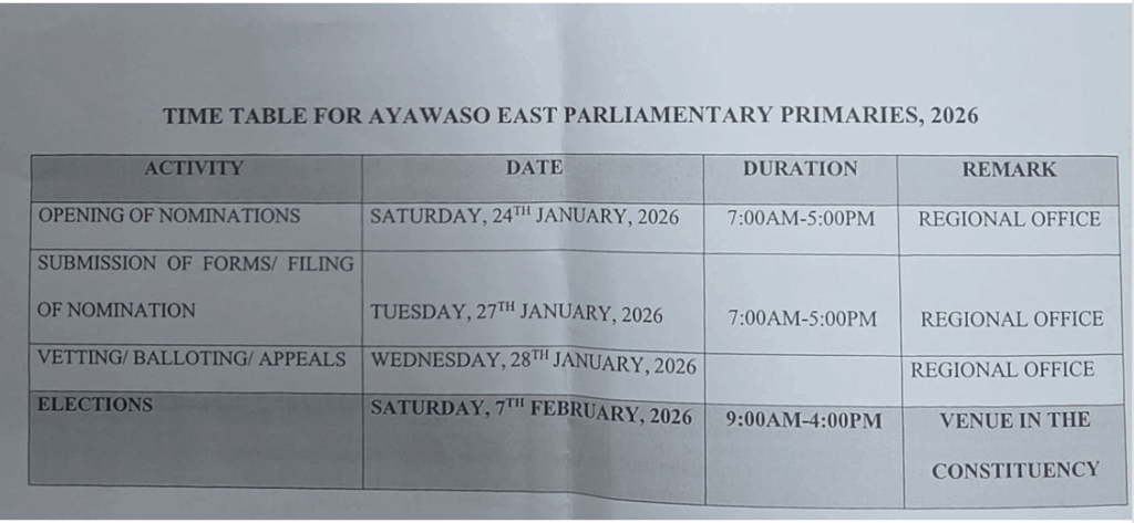 NDC opens nominations, sets February 7 for Ayawaso East parliamentary contest