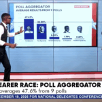 NPP flagbearer race: Data shows over 16,000 delegates remain undecided