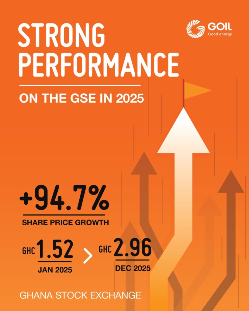 GOIL PLC posts impressive share price gains on GSE in 2025