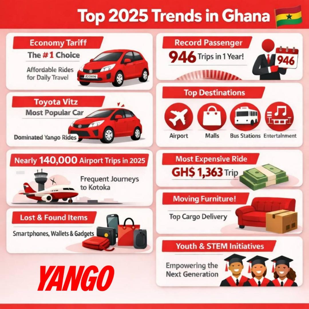 Yango Ghana shares Top 2025 trends among users