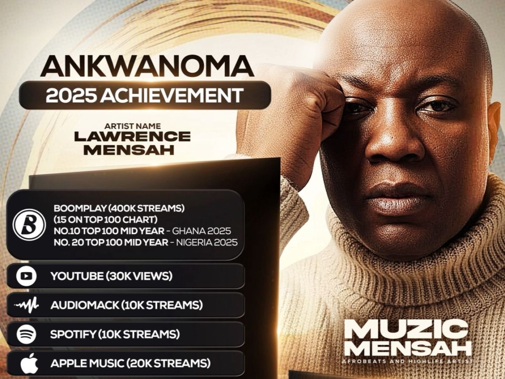 Muzic Mensah’s ‘Ankwanoma’ breaks out as...