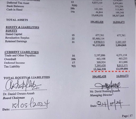 FACT CHECK: Did Ghana Publishing Company really increase its asset base by 3,000% in 2023?