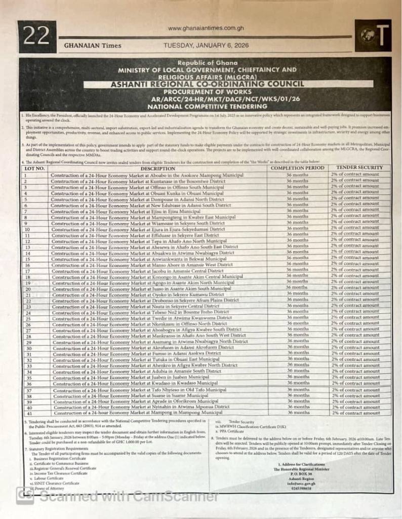 Nkenkaasu 24-Hour Economy Market