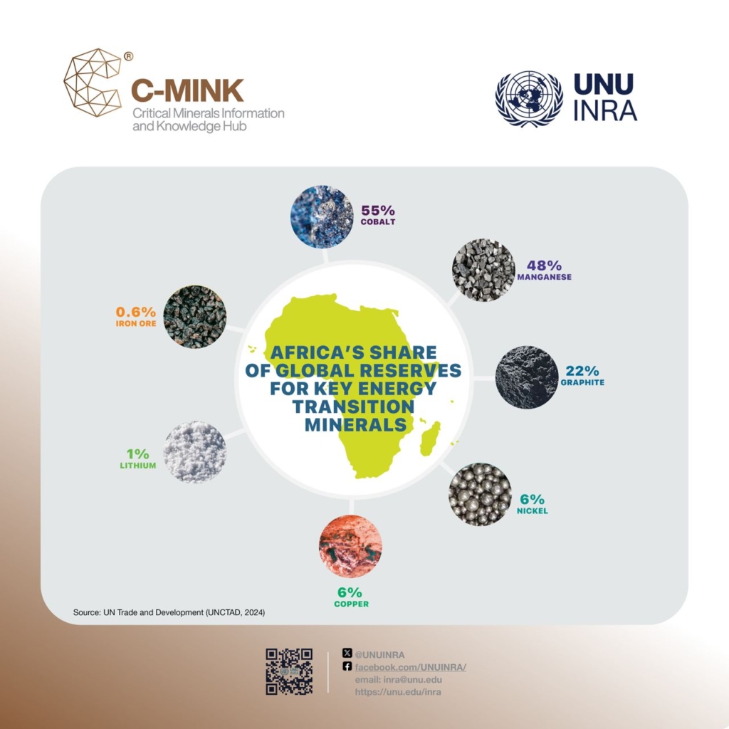 Africa’s mineral wealth must no longer be a paradox without prosperity , says Prof. Denton as UN body releases new Report