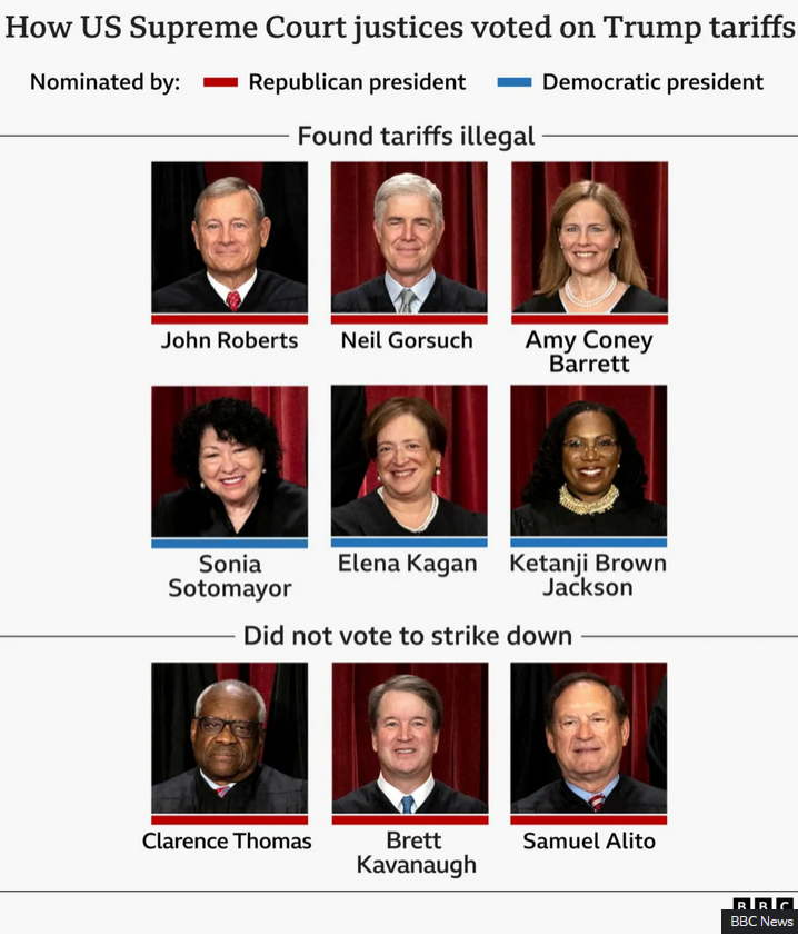 Trump lashes out at Supreme Court justices over tariffs ruling