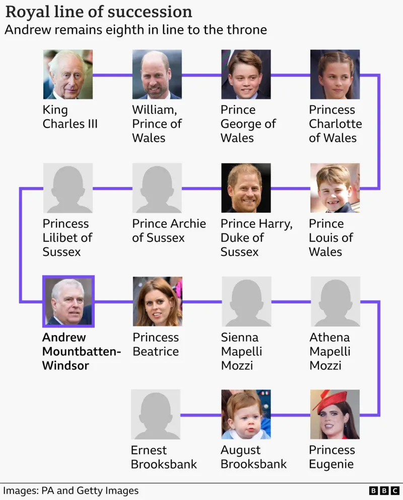 Government considers removing Andrew from royal line of succession Government considers removing Andrew from royal line of succession