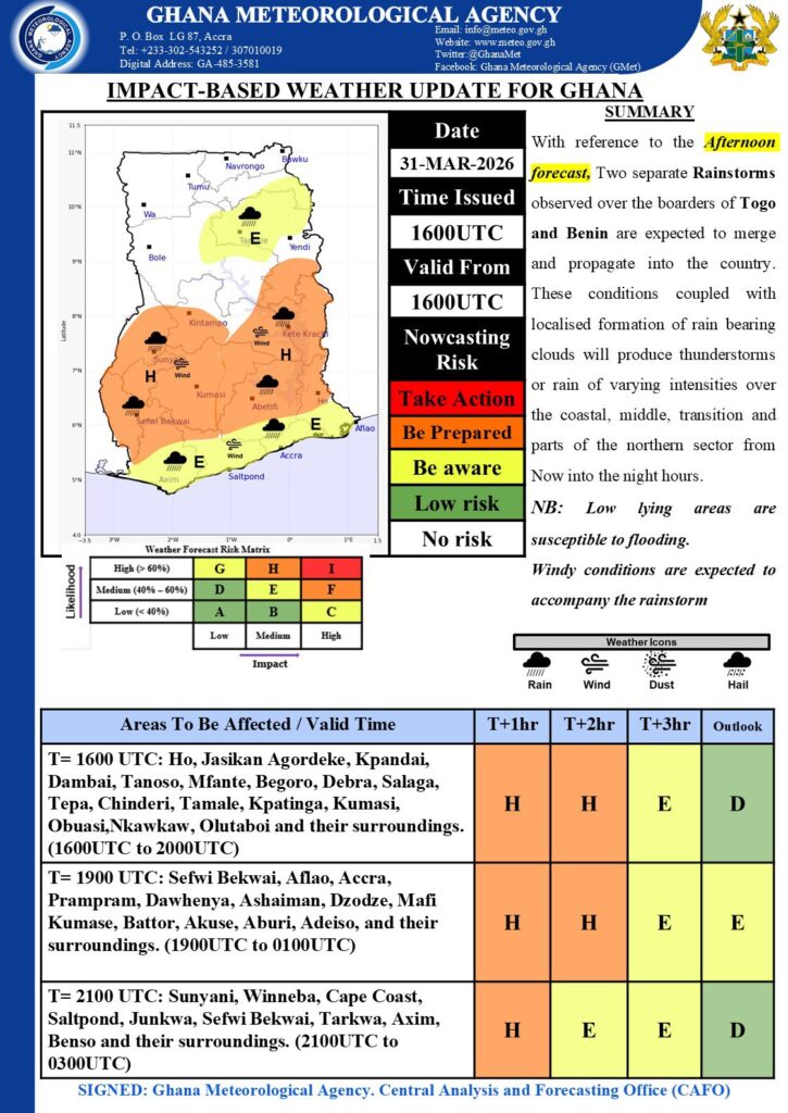 GMet warns of incoming rainstorm, flood risk across parts of Ghana