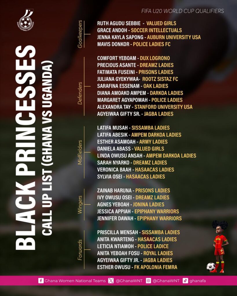 2026 U20 WWCQ: Black Princesses name provisional squad for Uganda hurdle