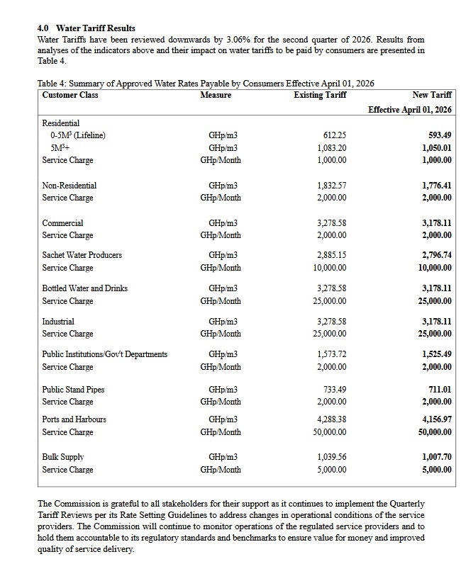 PURC cuts electricity and water tariffs from April 1 — here's what you'll pay