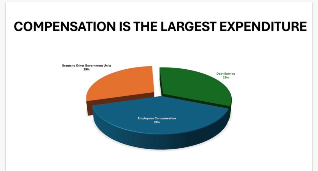 Ghana’s wage bill consumes 44% of tax revenue, forcing government to borrow to pay salaries – Finance minister reveals