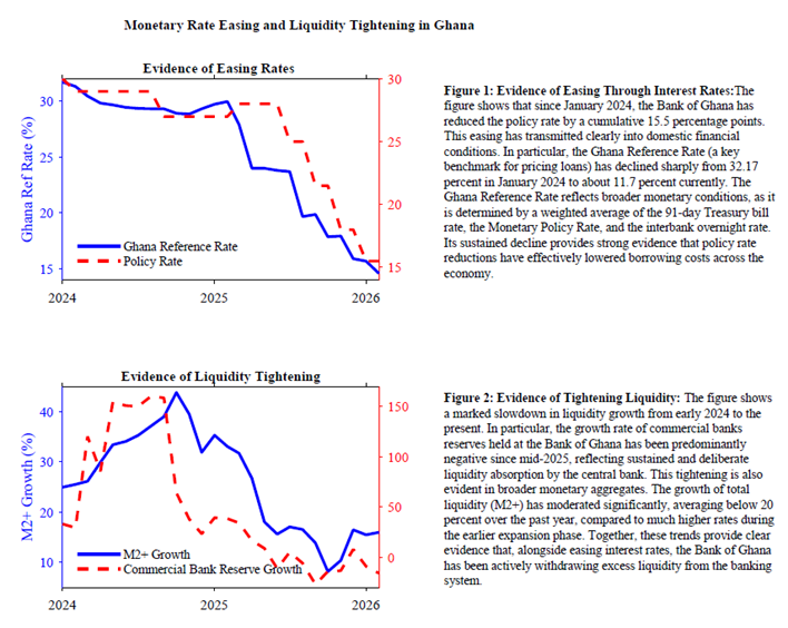 Cutting rates while draining liquidity: Is the Bank of Ghana contradicting itself—or getting it right?