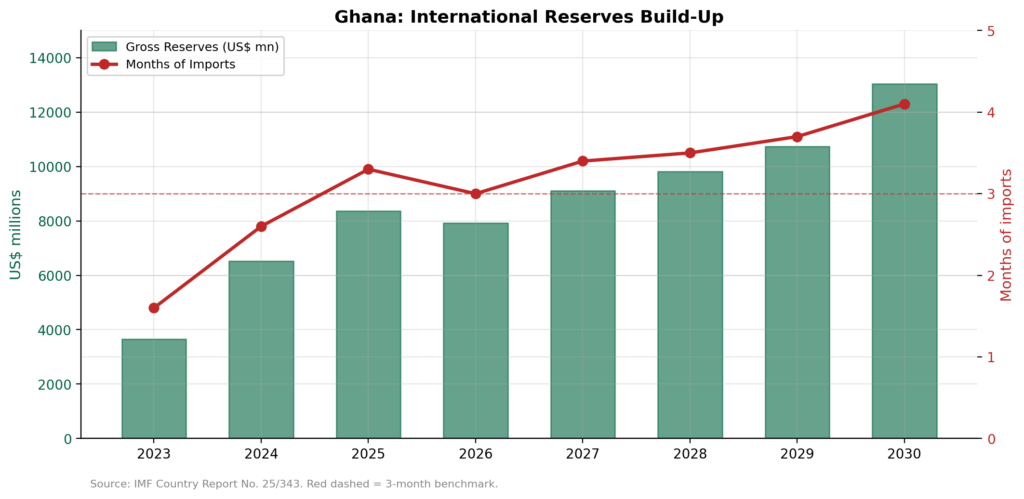 Ghana’s Proposed Loans Act: Can Legislation Enforce What Conditionality Cannot?