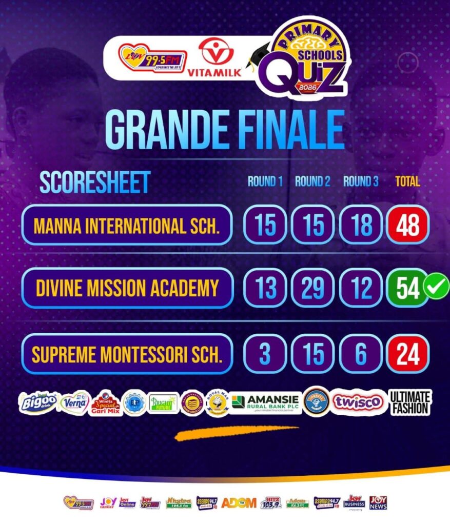 Divine Mission Academy crowned champions of 2026 Luv FM Primary schools quiz again Divine Mission Academy crowned champions of 2026 Luv FM Primary schools quiz again