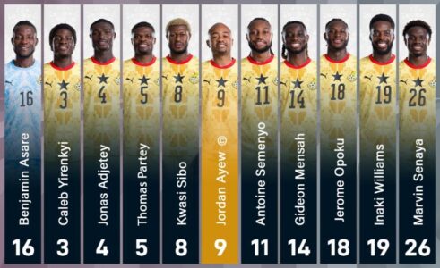 Partey, Inaki Williams start as Queiroz makes four changes for England clash