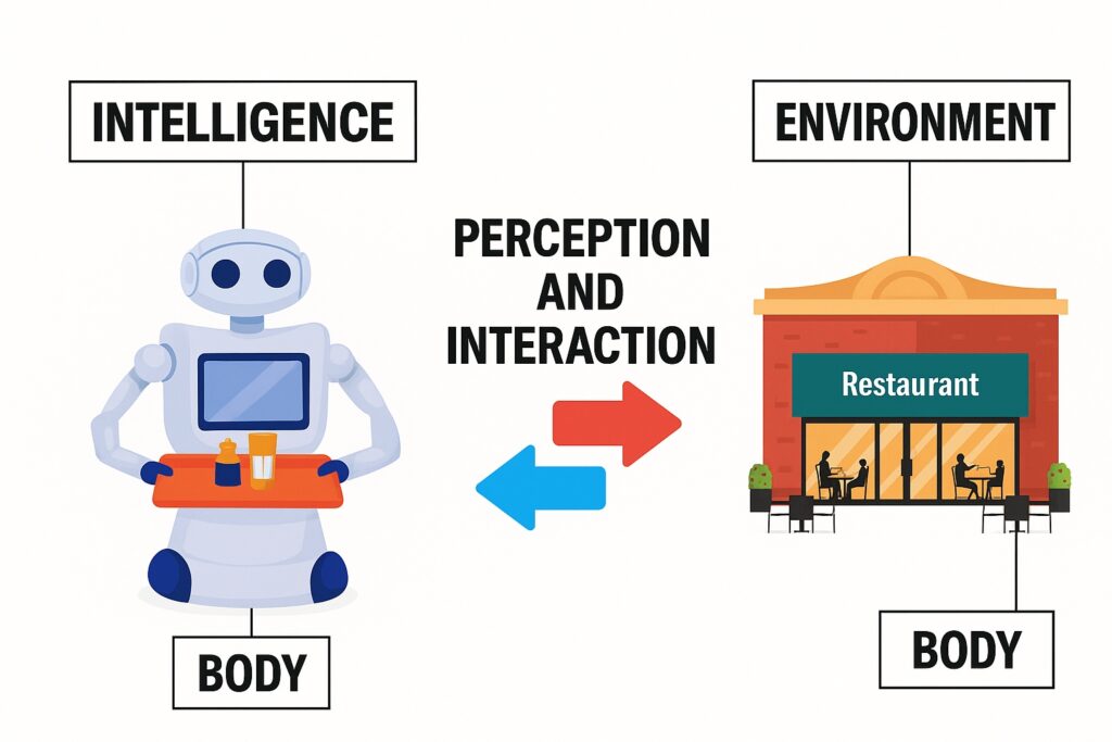 Unpacking the Future of AI: The Promise of Embodie