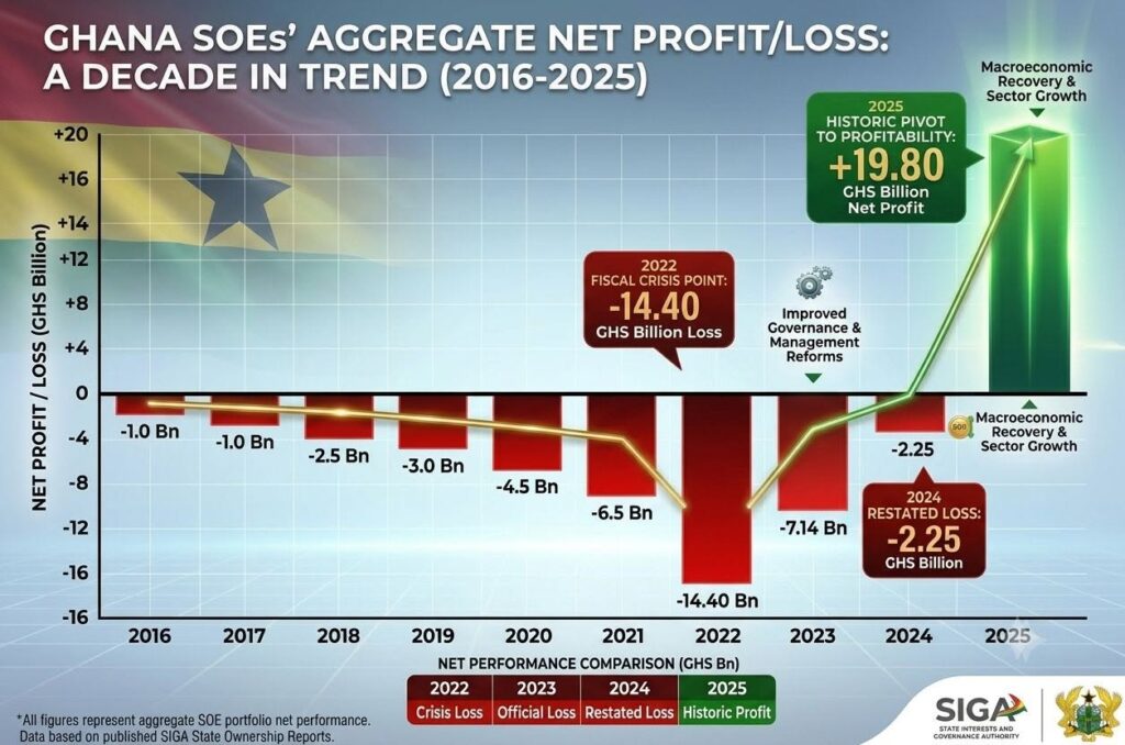 The GH¢19.8 billion mirage: Inside Ghana’s ...