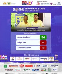History made! Accra Academy book first-ever NSMQ final Spot after dominant semi-final display