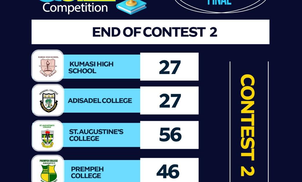 National Investment Quiz: St. Augustine’s, Prempeh College advance to semi-finals